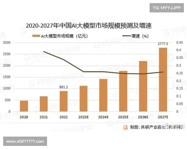 专家预测未来五年中国经济发展趋势及关键行业变革分析 专家预测未来五年中国经济发展趋势及关键行业变革分析